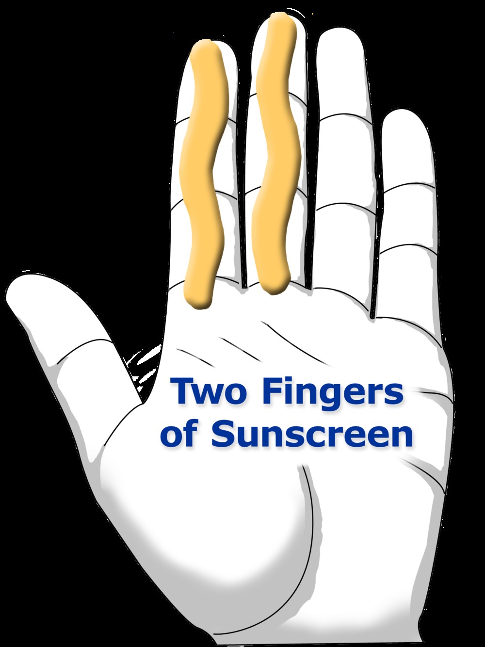 قانون دو انگشت برای ضد آفتاب	